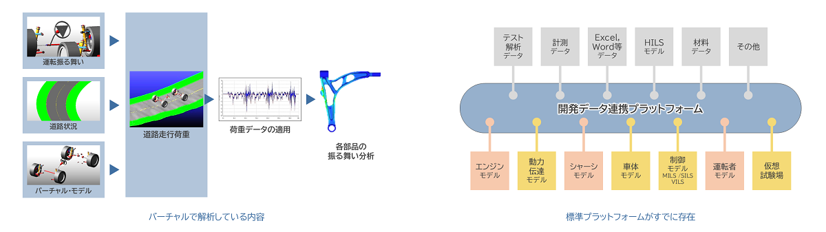 バーチャルの自動車運転3Dシミュレーション イメージ図