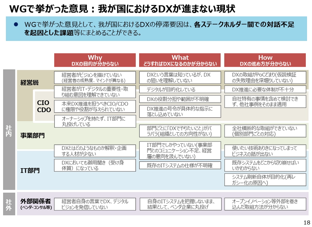 CAE技術の構築と活用の流れ
